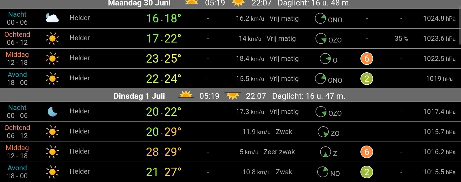 Juli start met tropische temperaturen, na woensdag afkoeling en buien