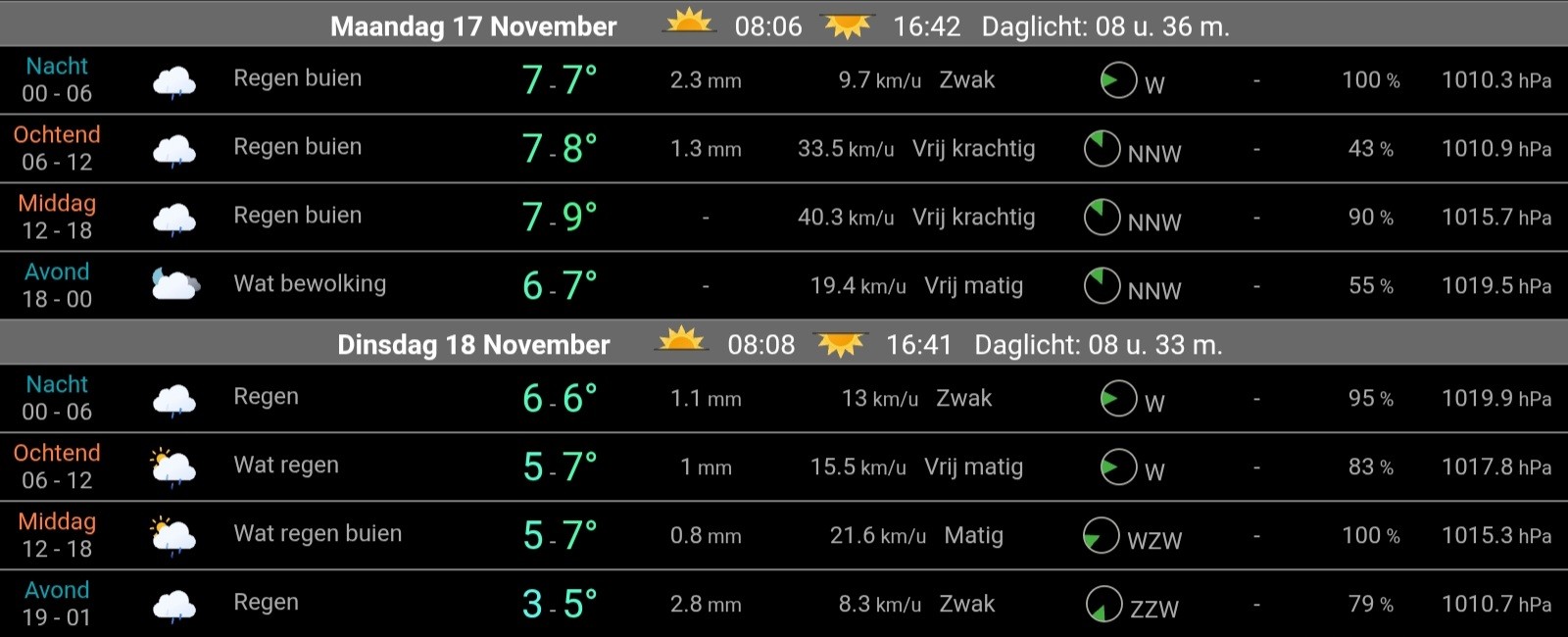 Buien en winterse neerslag trekken over Nederland tijdens eerste winterkou