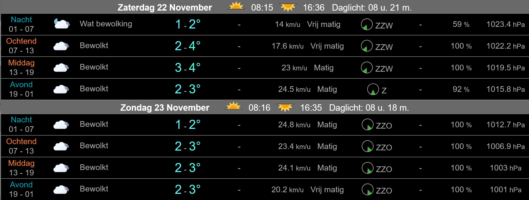 Licht winters Nederlands landschap met winterse buien en lage temperaturen.