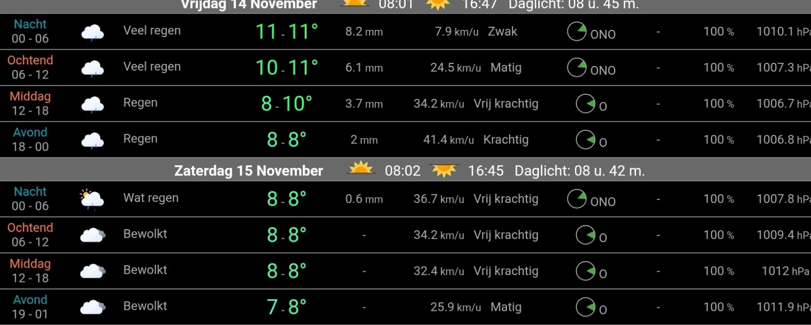 Uitgestrekt neerslaggebied brengt zware regen boven Nederland met lokaal meer dan 50 millimeter neerslag.
