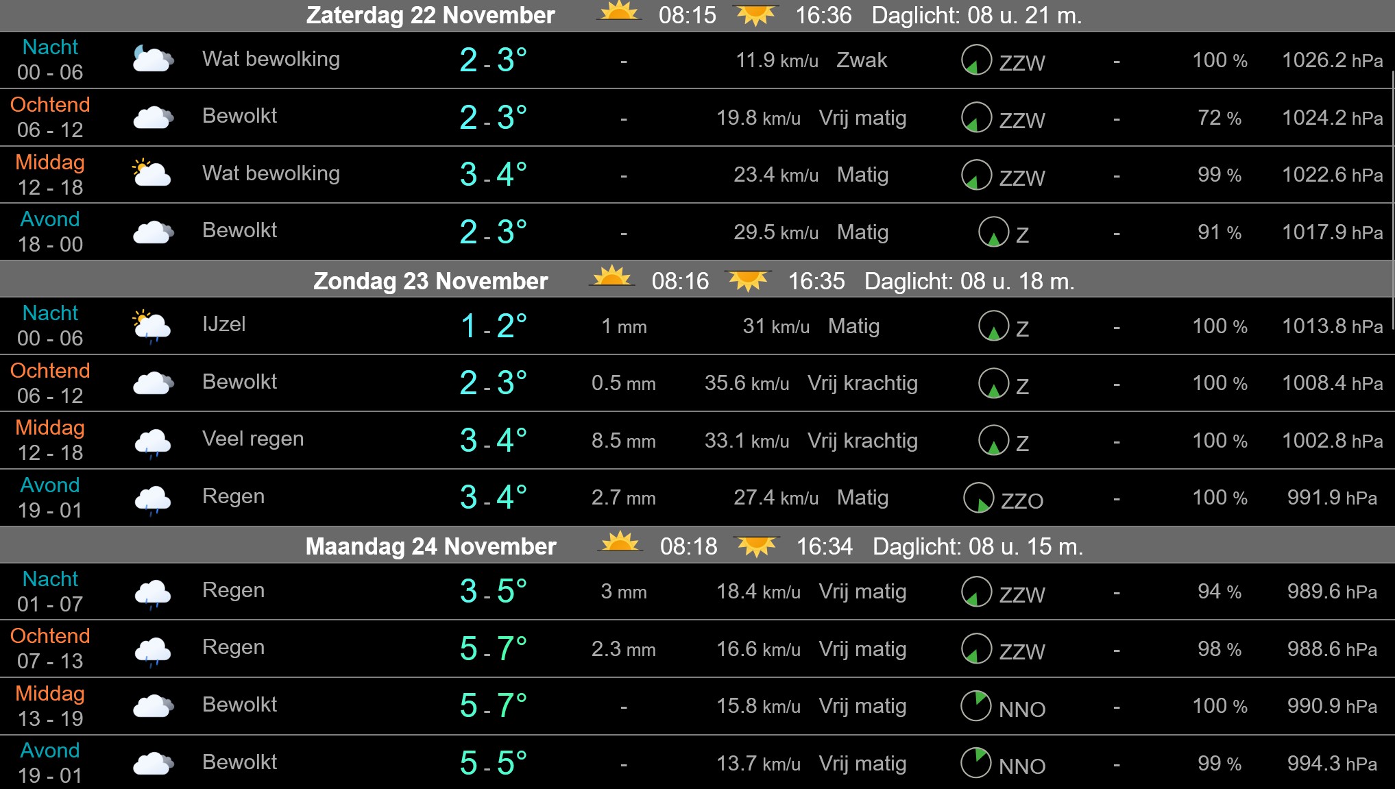 Weerkaart Nederland met koud winterweer en kans op natte sneeuw