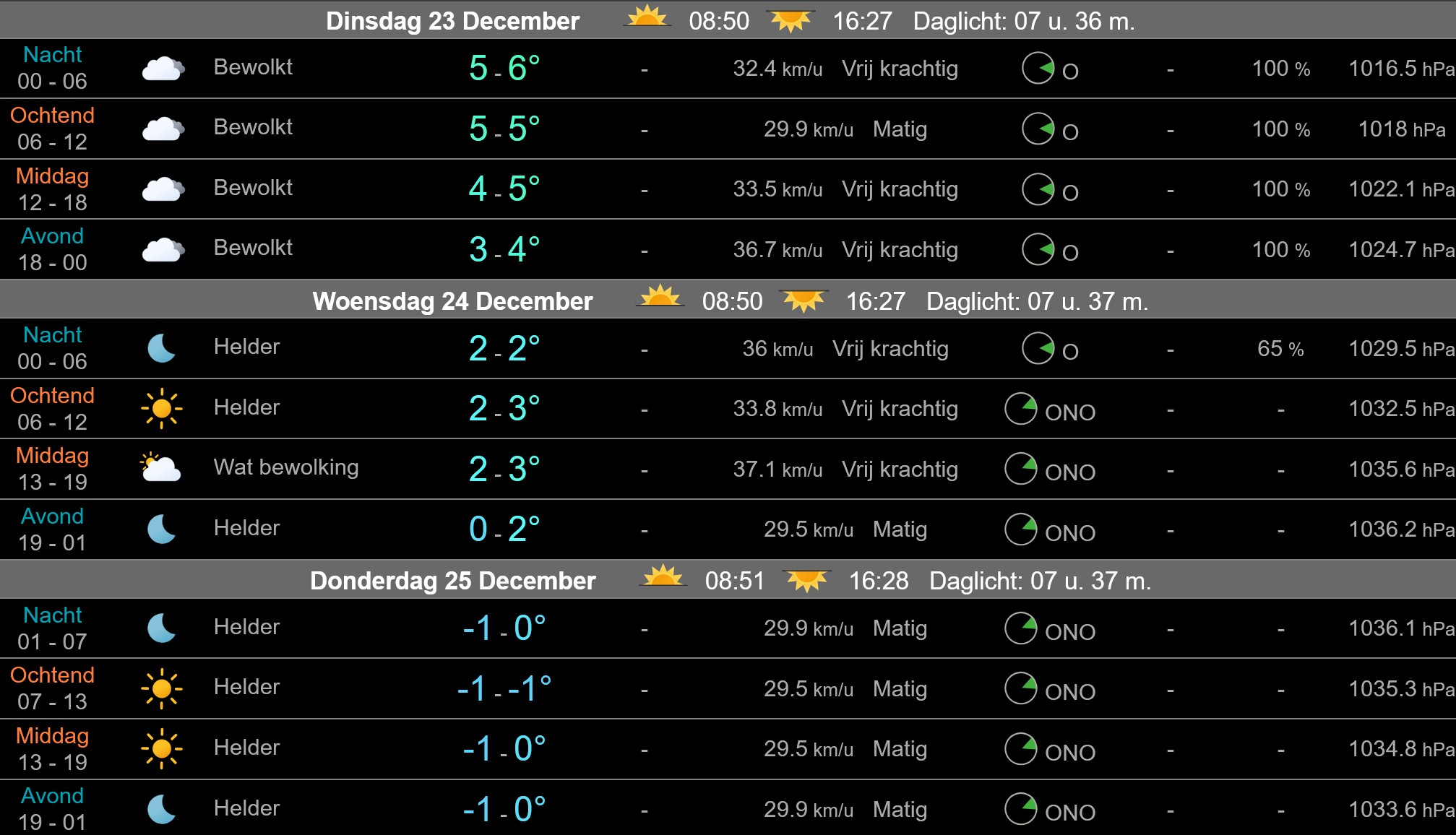 Zonnig winterweer in Nederland met vorst en noordoostenwind rond de kerstdagen