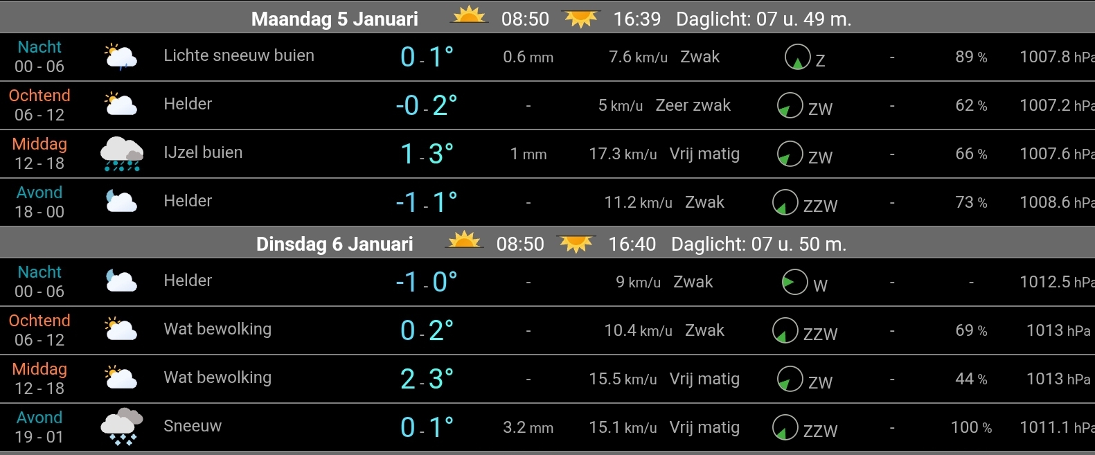 Winterweer houdt aan: sneeuw, gladheid en kans op vorst