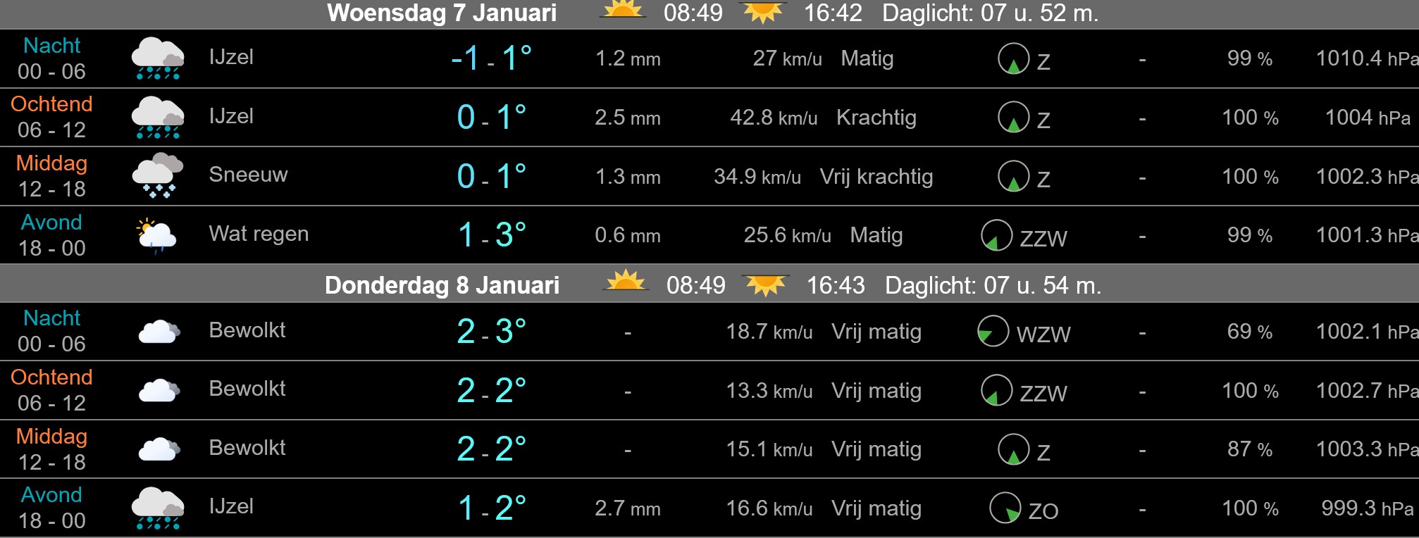 Code oranje voor sneeuw, ijzel en veel wind