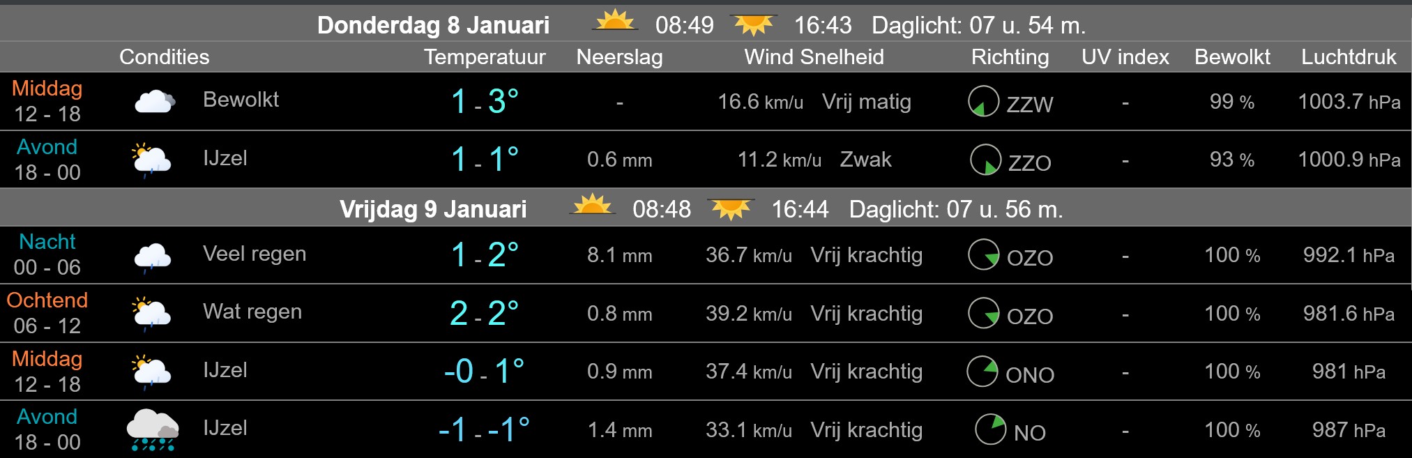 Gladheid houdt aan: regen, sneeuw en ijzel zorgen voor verraderlijke situaties