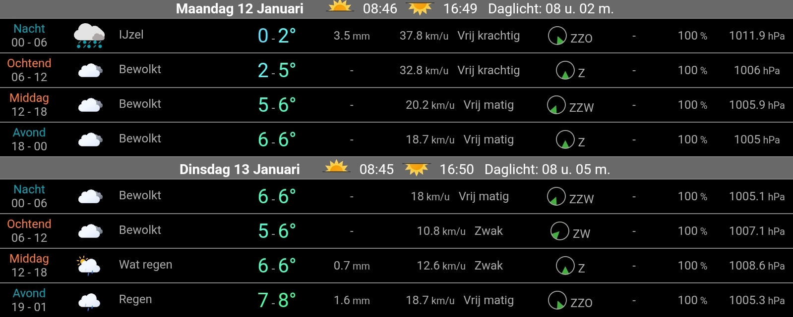 Gladde Nederlandse weg door ijzel en onderkoelde regen tijdens dooifront in de winter
