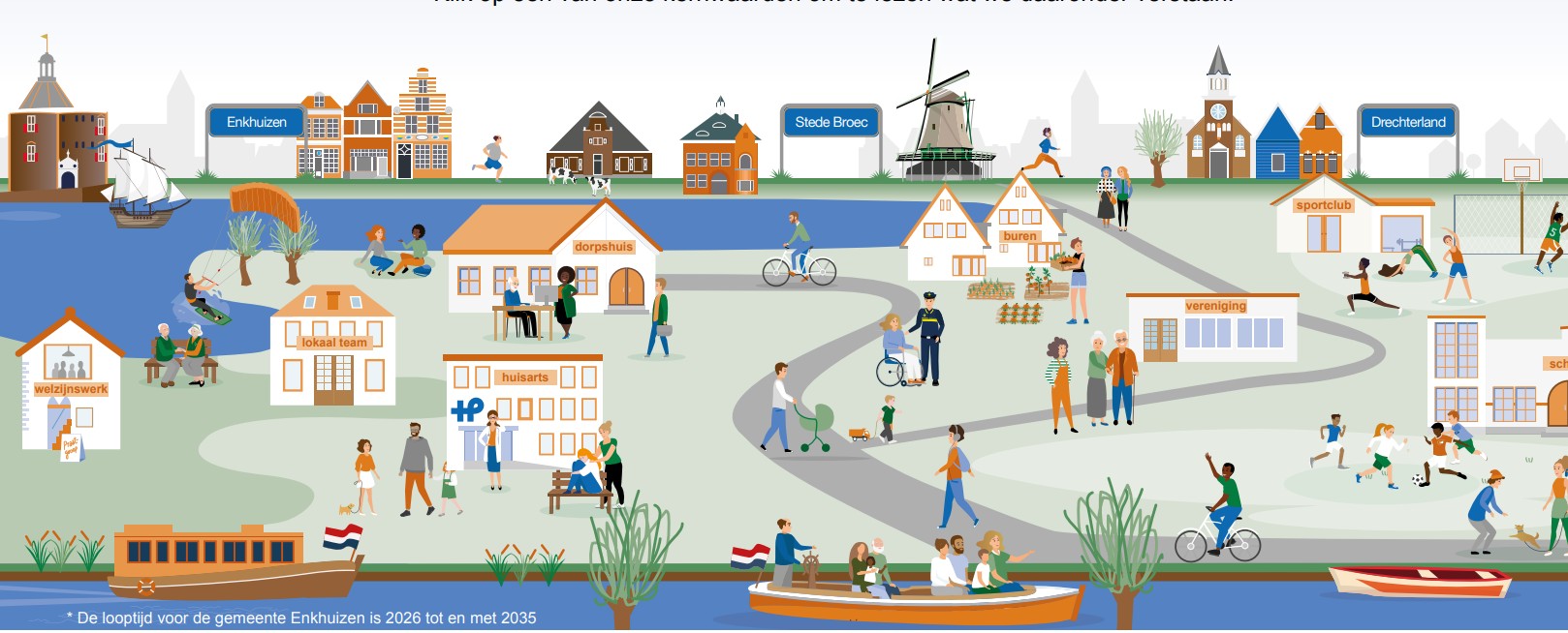 Overzicht van ondersteuning binnen het sociaal domein, waaronder jeugdzorg en Wmo