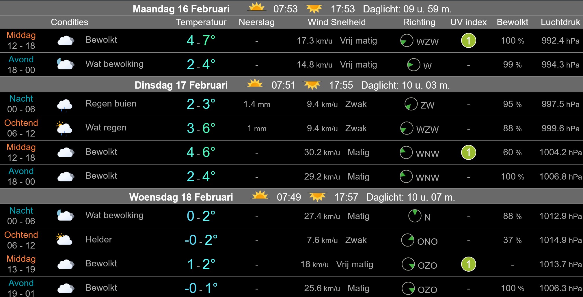 Sneeuw en winterse omstandigheden in West-Friesland tijdens de laatste koude week van het seizoen.
