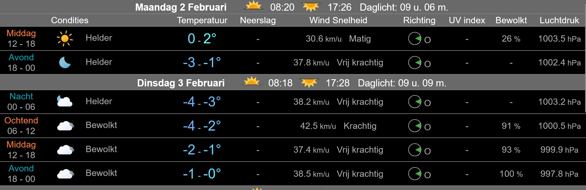 Winterse omstandigheden in Nederland met gladheid door ijzel en natte sneeuw