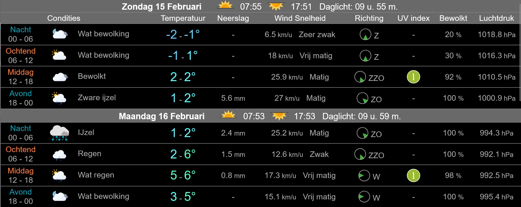 Gladheid door sneeuw en ijzel op Nederlandse wegen tijdens code geel