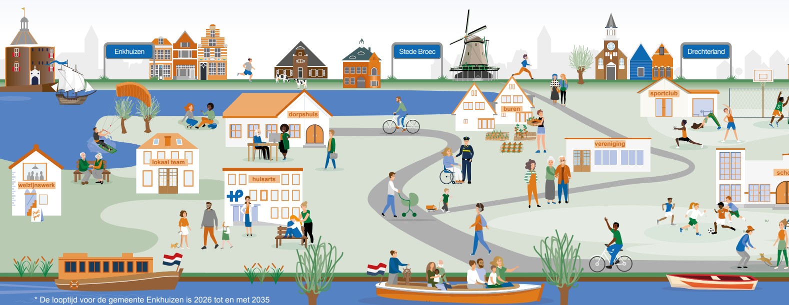 Illustratie van inwoners, zorg, welzijn en lokale voorzieningen in het sociaal domein van Stede Broec