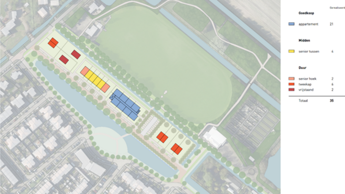 Omgevingsvergunning aangevraagd voor 35 woningen in Nibbixwoud